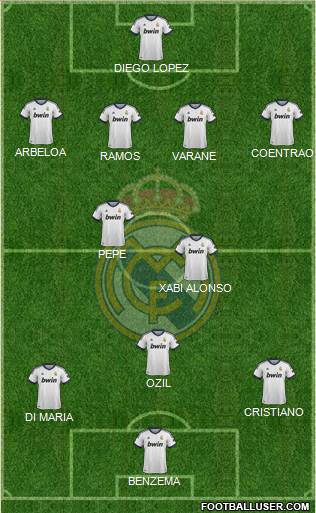 Real Madrid C.F. Formation 2013