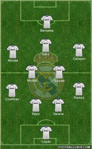 Real Madrid C.F. Formation 2013