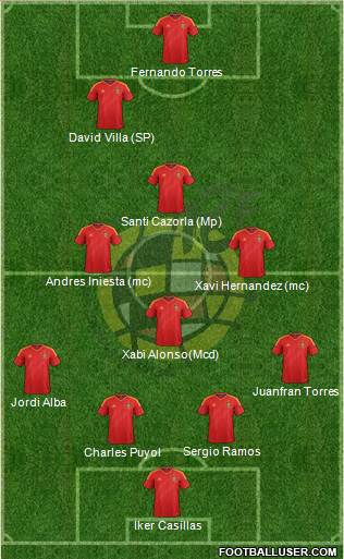 Spain Formation 2013
