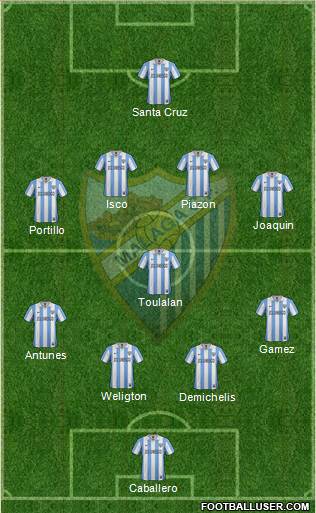 Málaga C.F., S.A.D. Formation 2013