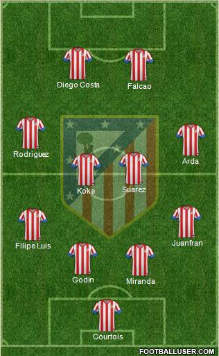 C. Atlético Madrid S.A.D. Formation 2013