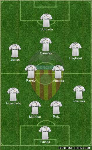 Valencia C.F., S.A.D. Formation 2013