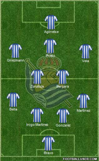 Real Sociedad S.A.D. Formation 2013