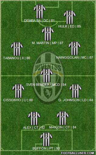 Juventus Formation 2013