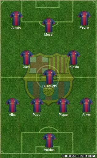 F.C. Barcelona Formation 2013