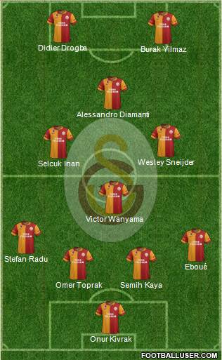 Galatasaray SK Formation 2013