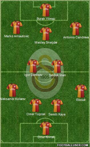 Galatasaray SK Formation 2013