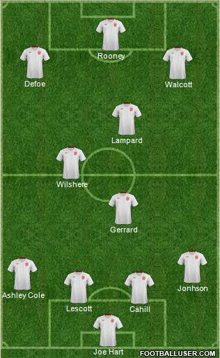 England Formation 2013