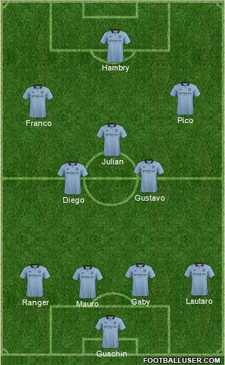 Manchester City Formation 2013