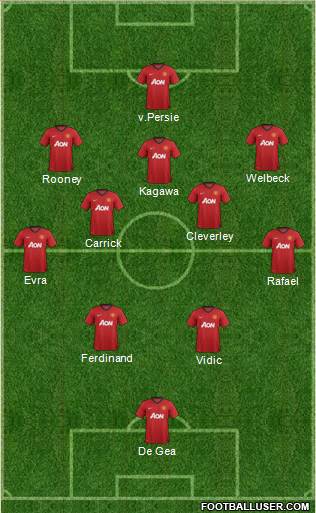Manchester United Formation 2013