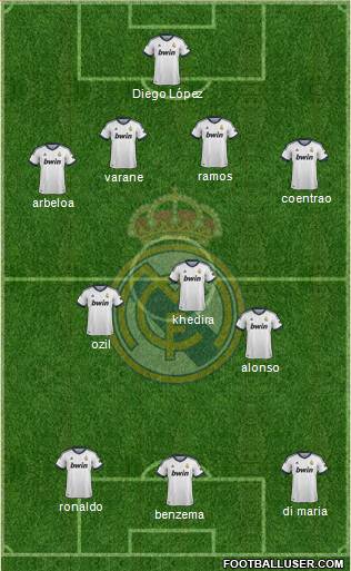 Real Madrid C.F. Formation 2013