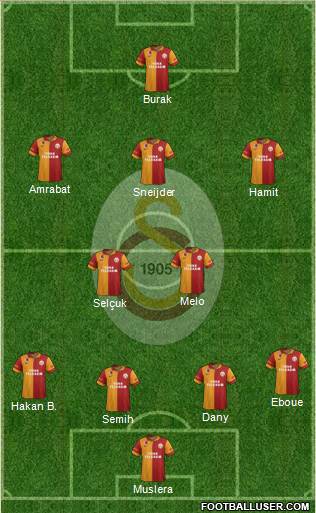 Galatasaray SK Formation 2013