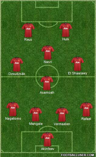 Manchester United Formation 2013
