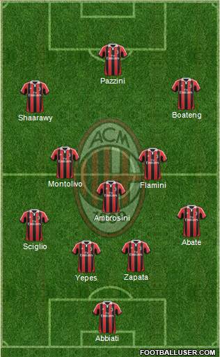 A.C. Milan Formation 2013