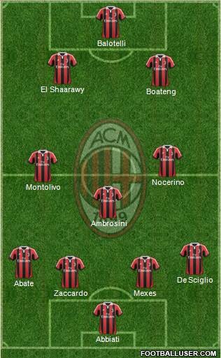 A.C. Milan Formation 2013