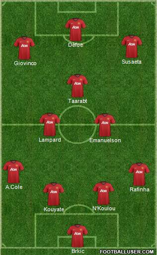 Manchester United Formation 2013