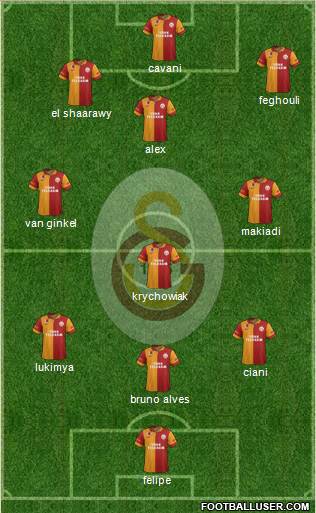 Galatasaray SK Formation 2013