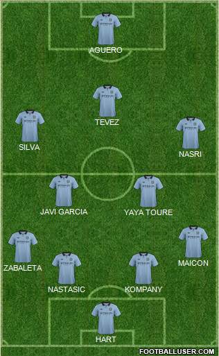 Manchester City Formation 2013