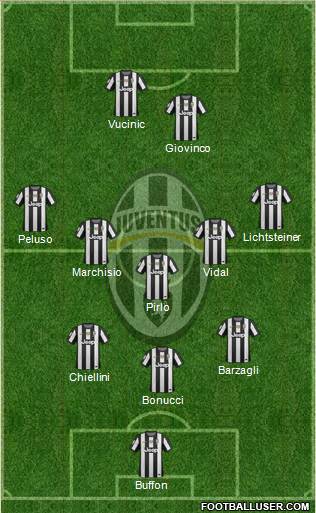 Juventus Formation 2013