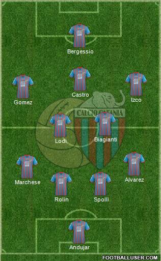 Catania Formation 2013
