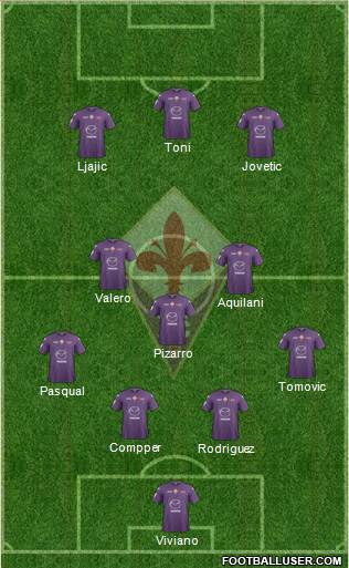 Fiorentina Formation 2013
