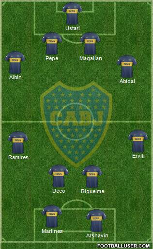 Boca Juniors Formation 2013