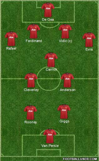 Manchester United Formation 2013
