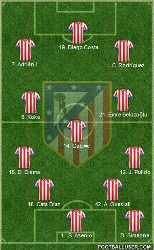 C. Atlético Madrid S.A.D. Formation 2013