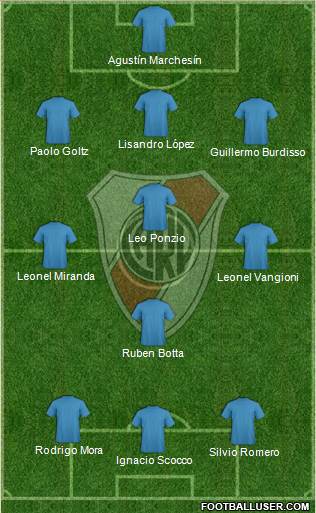 River Plate Formation 2013