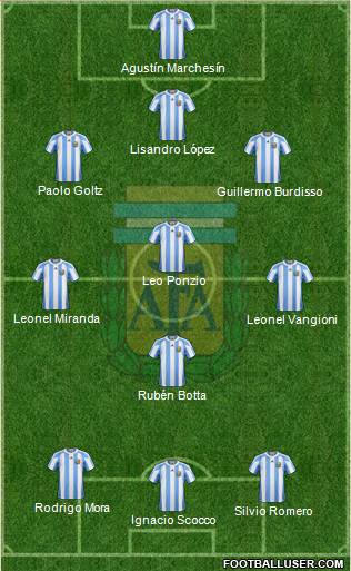 Argentina Formation 2013
