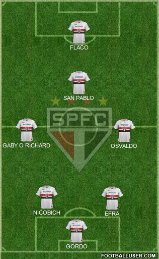 São Paulo FC Formation 2013