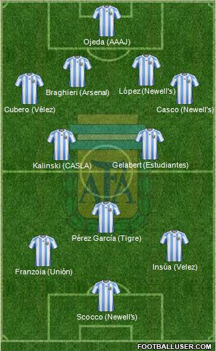 Argentina Formation 2013