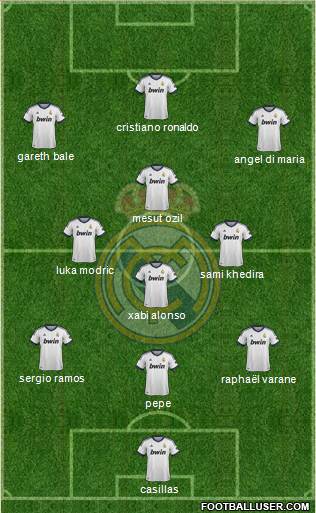 Real Madrid C.F. Formation 2013
