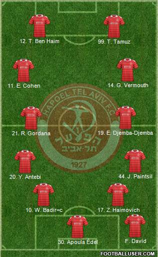 Hapoel Tel-Aviv Formation 2013