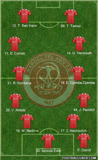 Hapoel Tel-Aviv football formation