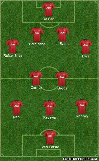 Manchester United Formation 2013