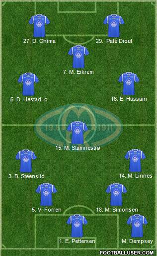Molde FK Formation 2013