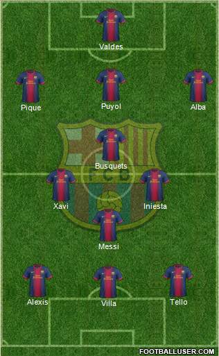 F.C. Barcelona Formation 2013