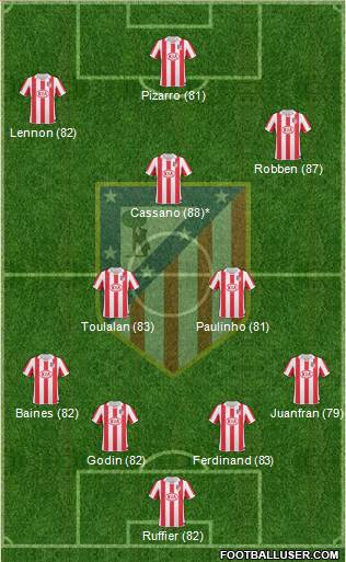 Atlético Madrid B Formation 2013