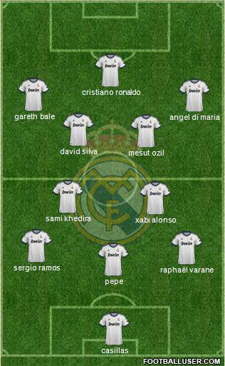 Real Madrid C.F. Formation 2013