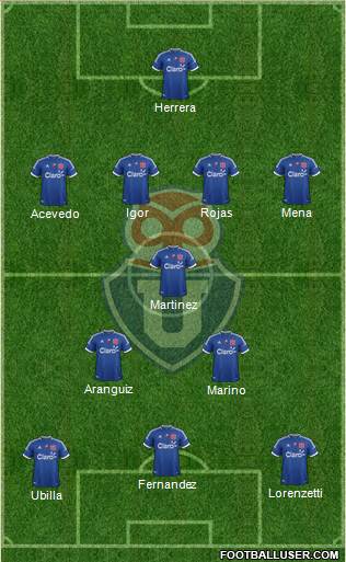CF Universidad de Chile Formation 2013