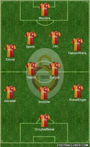 Galatasaray SK Formation 2013