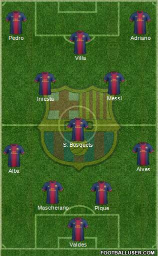 F.C. Barcelona Formation 2013