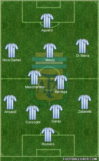 Argentina Formation 2013