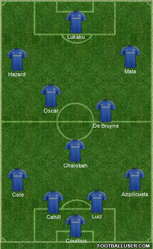 Chelsea Formation 2013