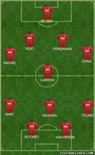 Manchester United Formation 2013