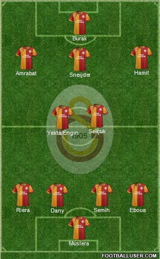 Galatasaray SK Formation 2013