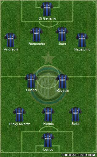 F.C. Internazionale Formation 2013