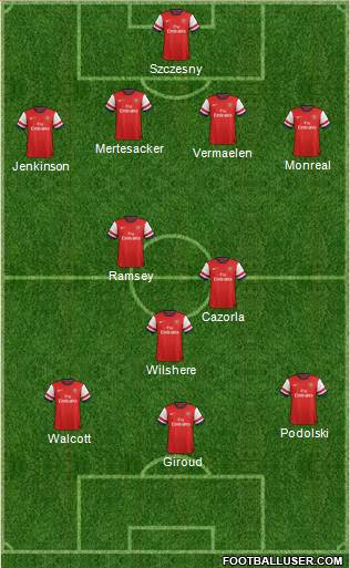 Arsenal Formation 2013