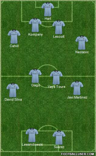 Manchester City Formation 2013